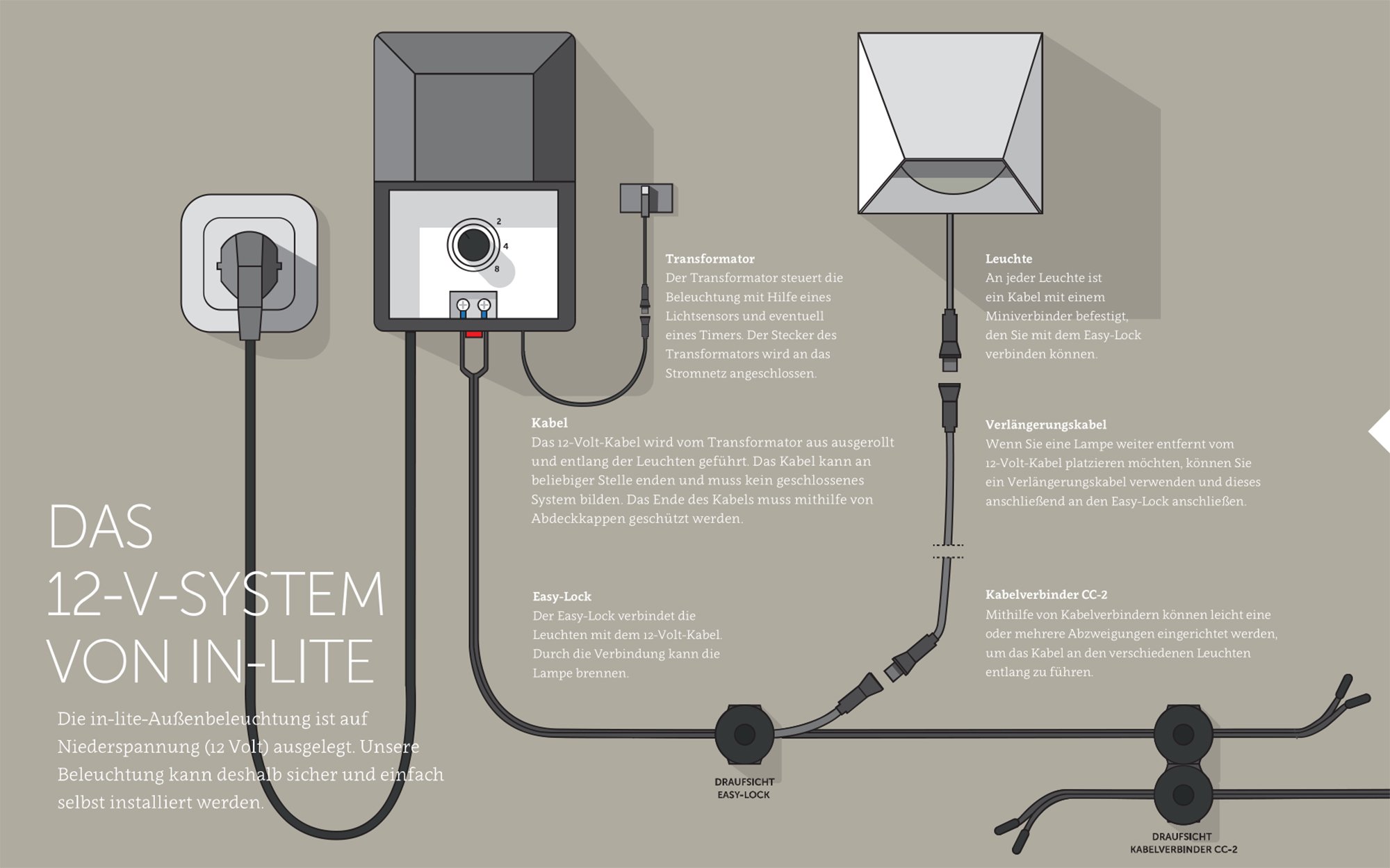 Traumgärten Illumination - Licht im Garten